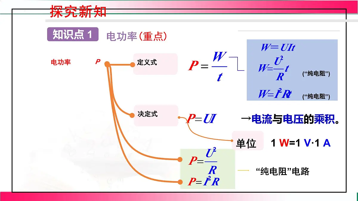 17.2.1 认识电功率--2025-2026学年沪科2024版物理九年级全册教学同步课件第8页