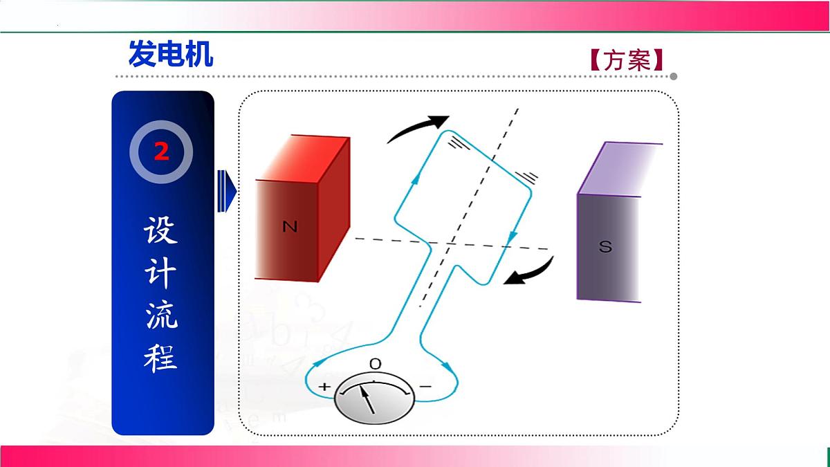 19.2+发电机是怎样工作的+课件-2025-2026学年沪科版物理九年级全一册第7页