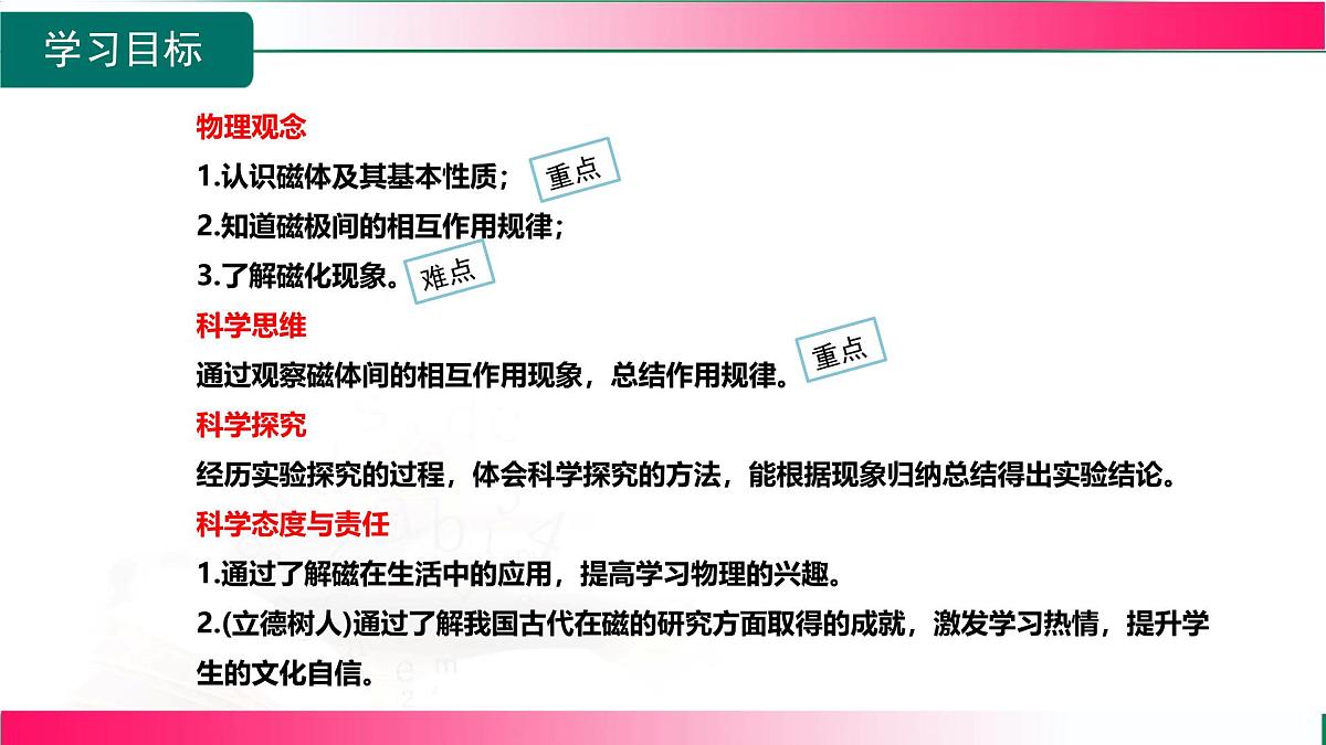 18.1.1 磁现象--2025-2026学年沪科2024版物理九年级全册教学同步课件第3页