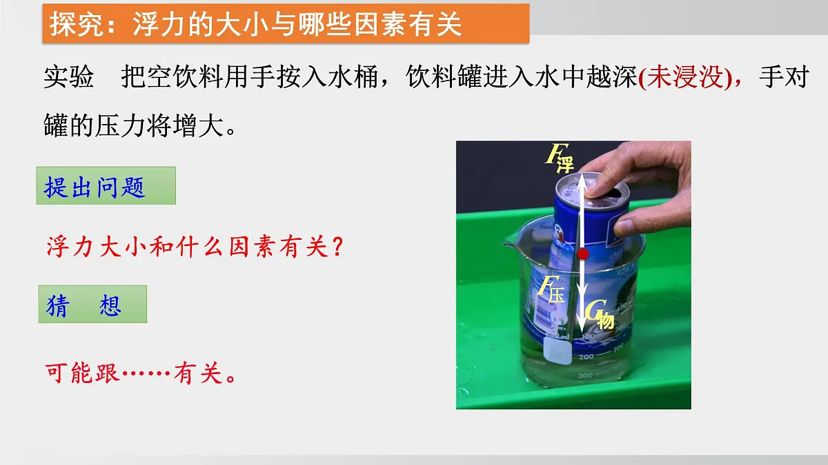 2025年春沪科版物理八年级下册上课课件 9.2 探究:浮力大小与哪些因素有关第2页