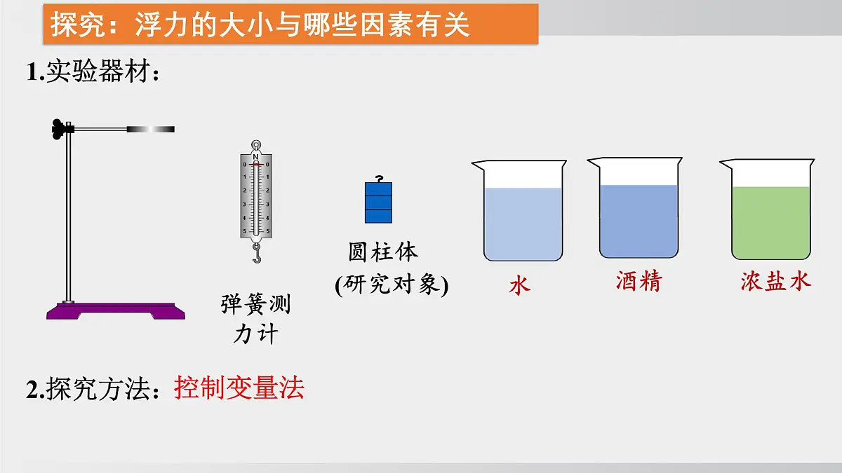 2025年春沪科版物理八年级下册上课课件 9.2 探究:浮力大小与哪些因素有关第3页