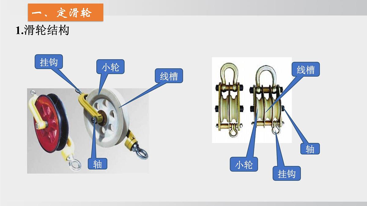 2025年春沪科版物理八年级下册上课课件 11.2 滑轮及其应用第2页