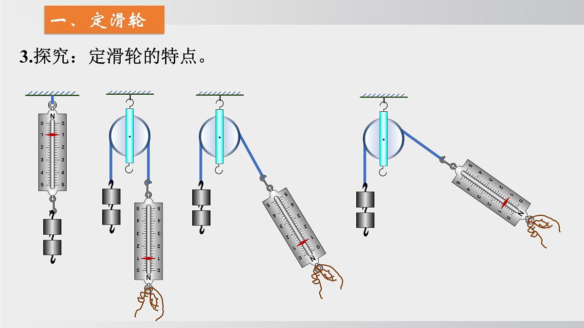 2025年春沪科版物理八年级下册上课课件 11.2 滑轮及其应用第4页
