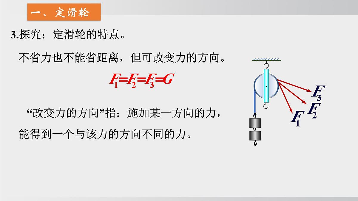 2025年春沪科版物理八年级下册上课课件 11.2 滑轮及其应用第5页
