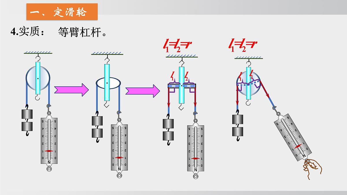 2025年春沪科版物理八年级下册上课课件 11.2 滑轮及其应用第6页