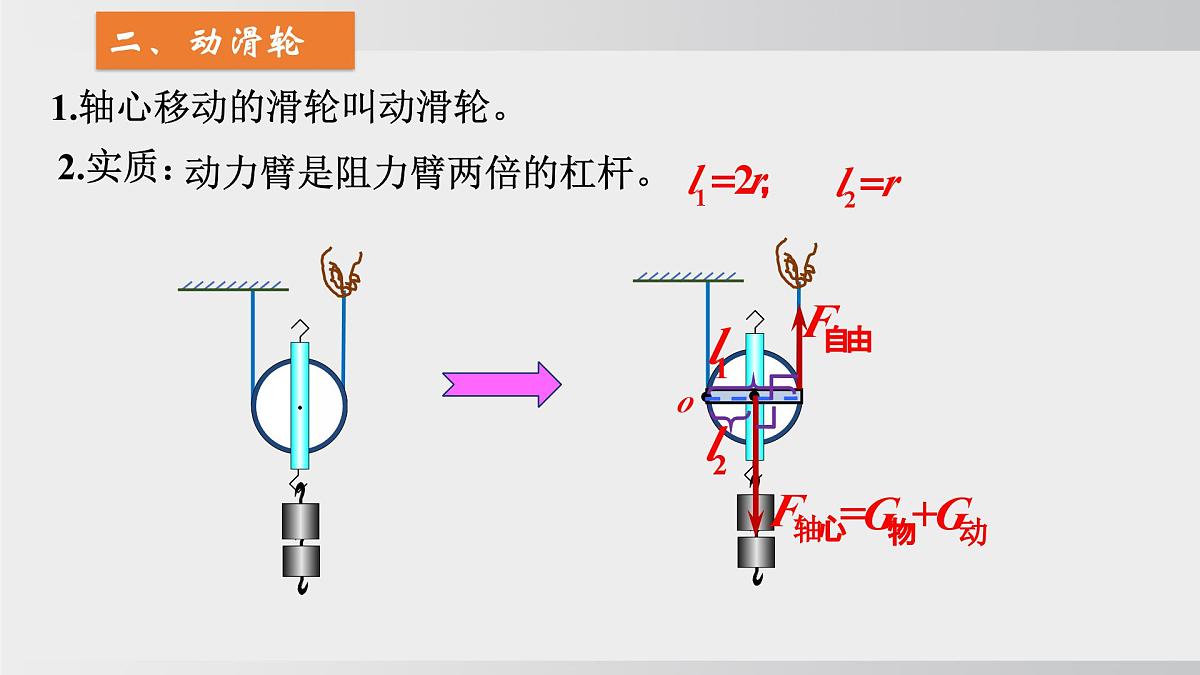 2025年春沪科版物理八年级下册上课课件 11.2 滑轮及其应用第7页
