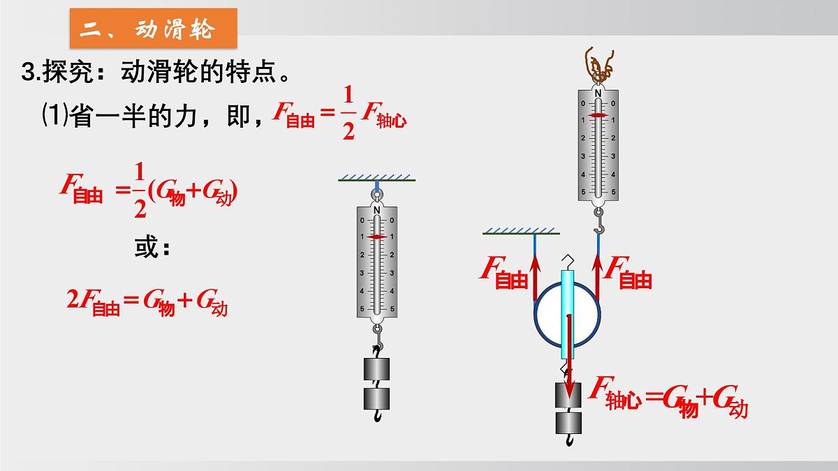 2025年春沪科版物理八年级下册上课课件 11.2 滑轮及其应用第8页