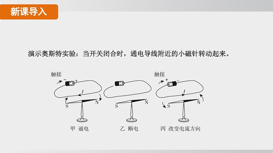 2025年春人教版物理九年級(jí)下冊(cè)上課課件 20.2 電生磁第6頁(yè)