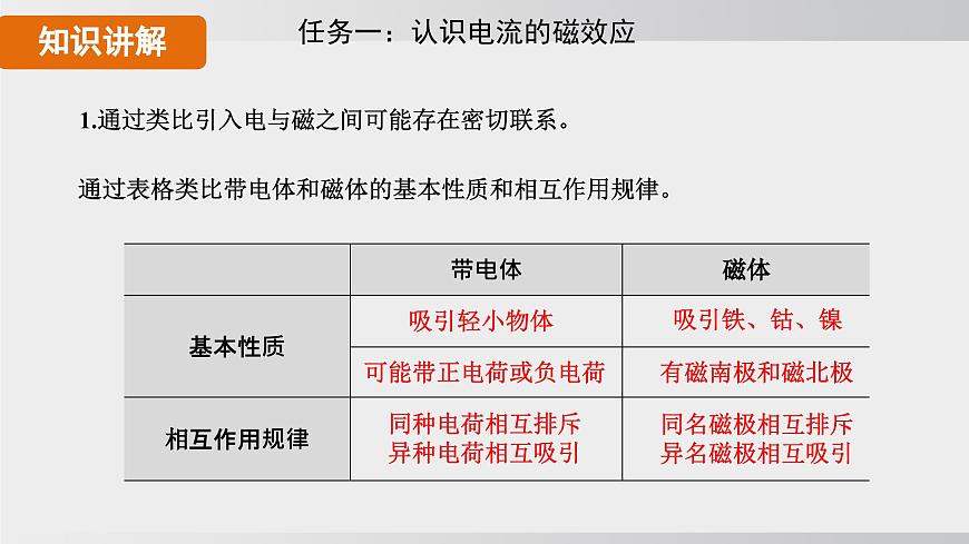 2025年春人教版物理九年級(jí)下冊(cè)上課課件 20.2 電生磁第7頁(yè)