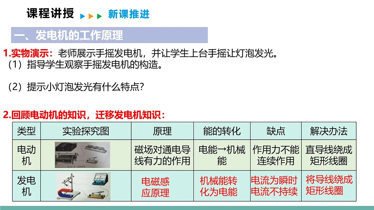 19.2+发电机是怎样工作的+课件 2026学年物理沪科版九年级全一册第3页