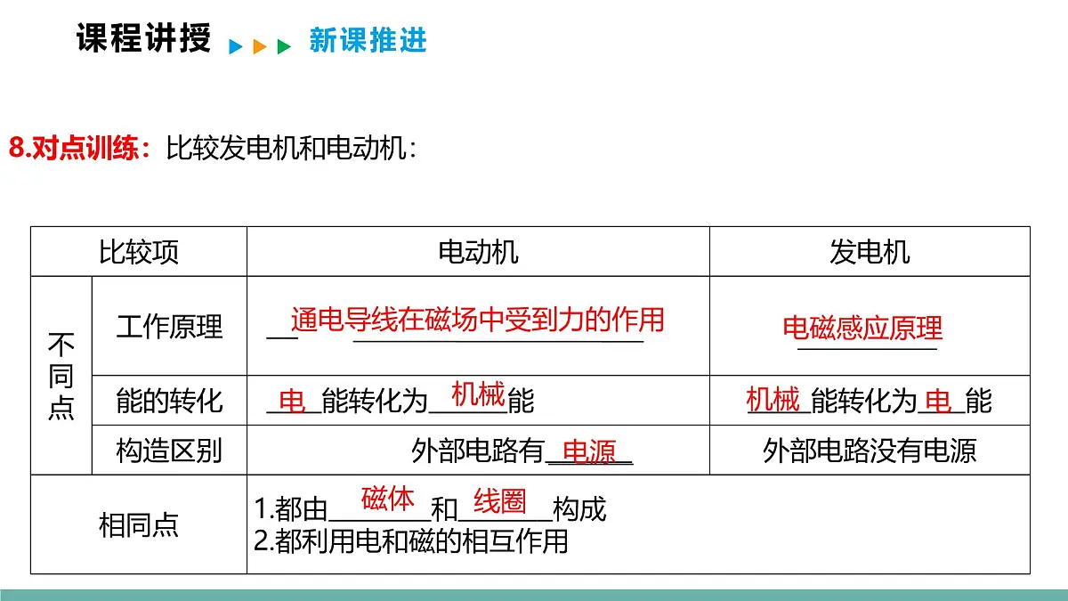 19.2+发电机是怎样工作的+课件 2026学年物理沪科版九年级全一册第8页