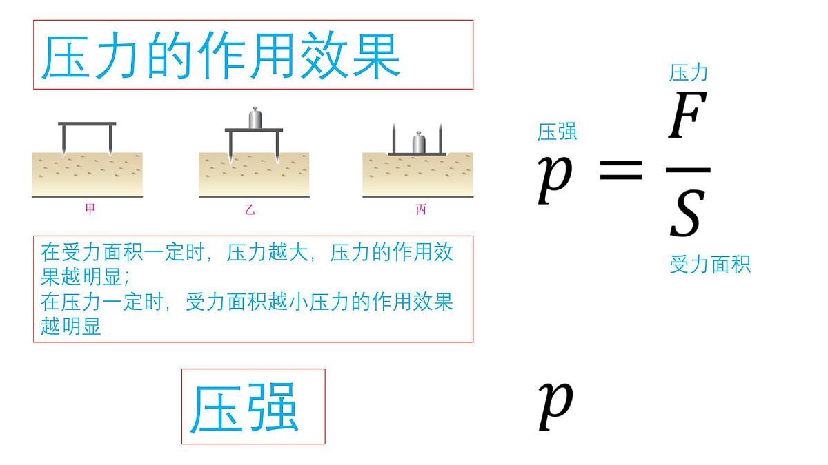 中考初中物理公式大全课件第2页