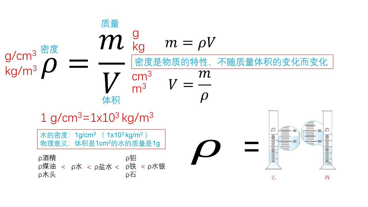 中考初中物理公式大全课件第4页