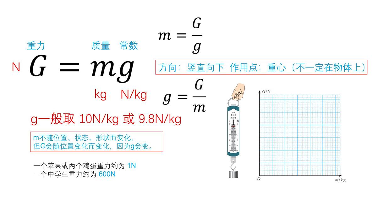 中考初中物理公式大全课件第5页