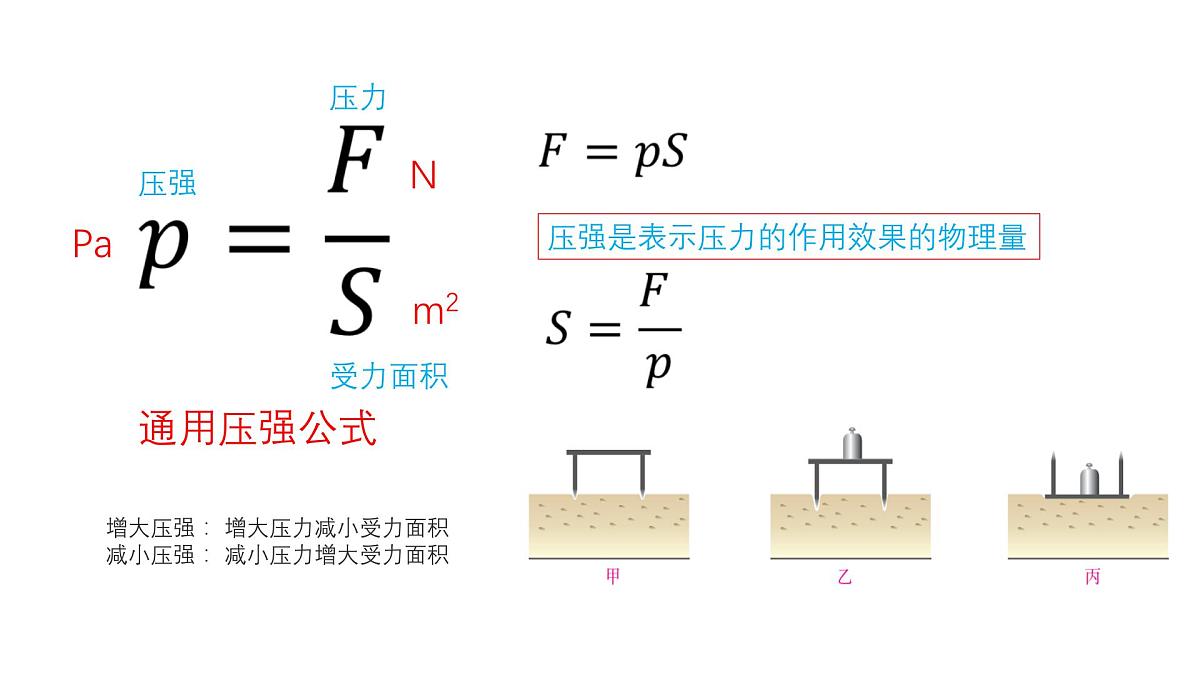 中考初中物理公式大全课件第6页