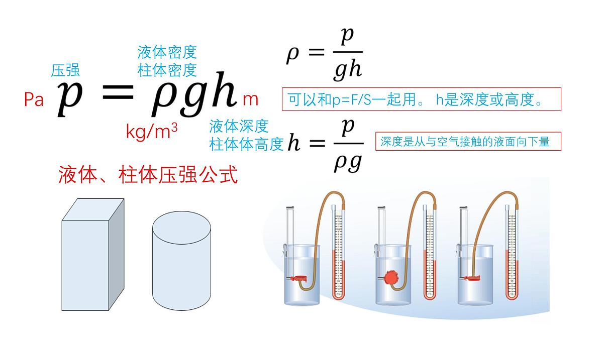 中考初中物理公式大全课件第7页