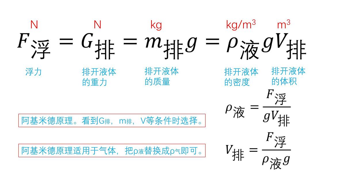 中考初中物理公式大全课件第8页