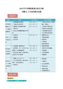 专题02+力与运动重点实验-江苏省2025年中考物理重难点热点专练（含答案解析）