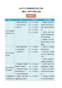 专题03+热学中的重点实验-江苏省2025年中考物理重难点热点专练（含答案解析）