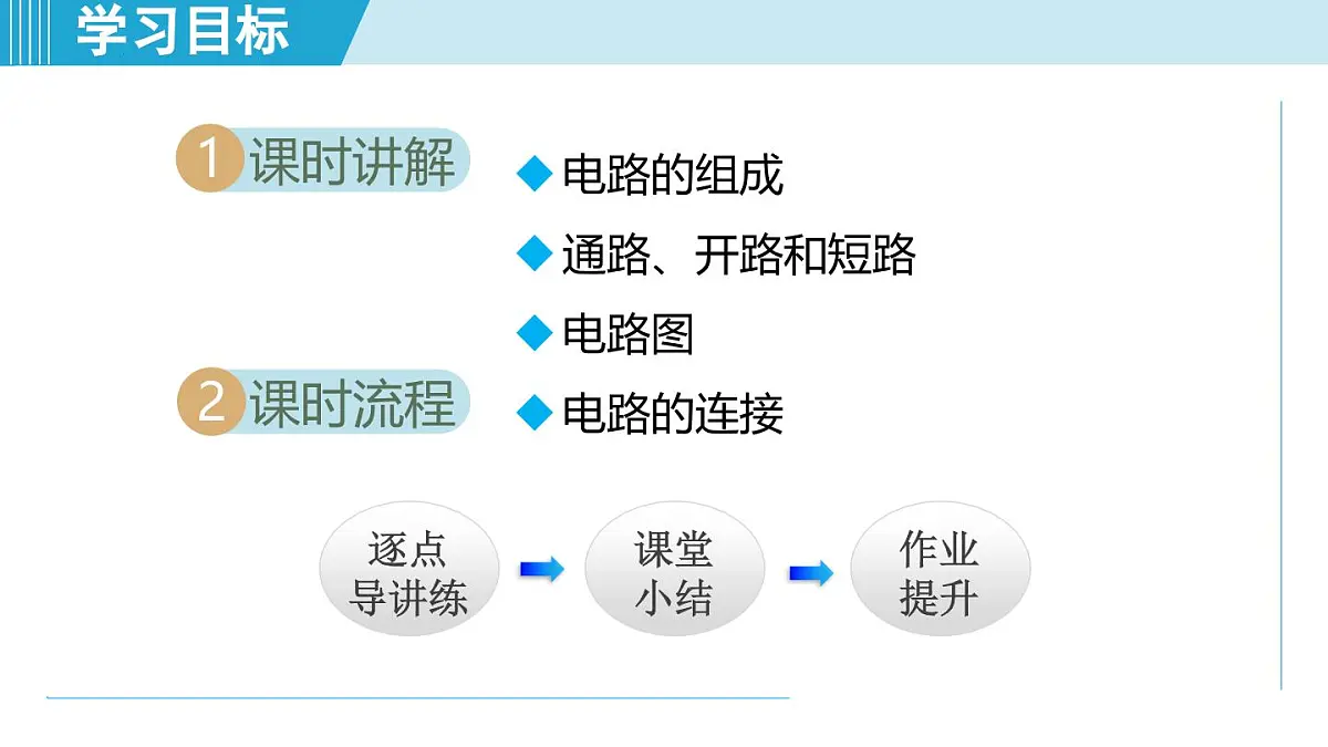 15.2让电灯发光(课件)-2025-2026学年沪科版九年级物理全一册第2页