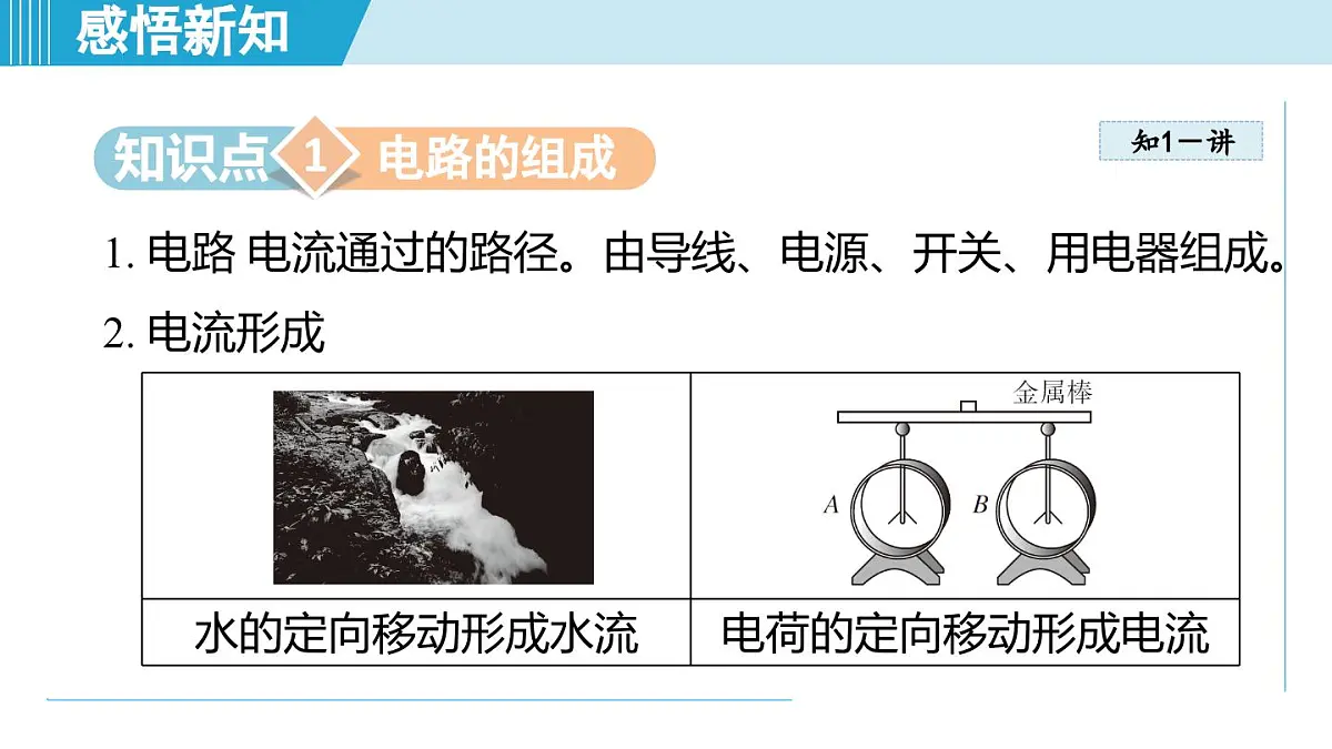 15.2让电灯发光(课件)-2025-2026学年沪科版九年级物理全一册第3页