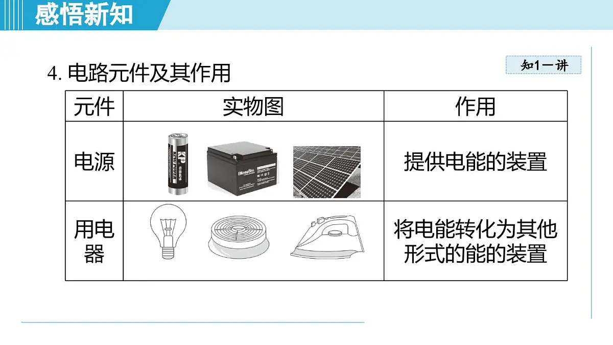 15.2让电灯发光(课件)-2025-2026学年沪科版九年级物理全一册第5页