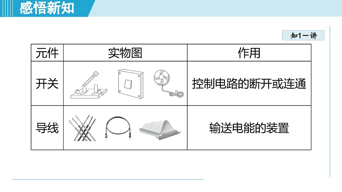 15.2让电灯发光(课件)-2025-2026学年沪科版九年级物理全一册第6页