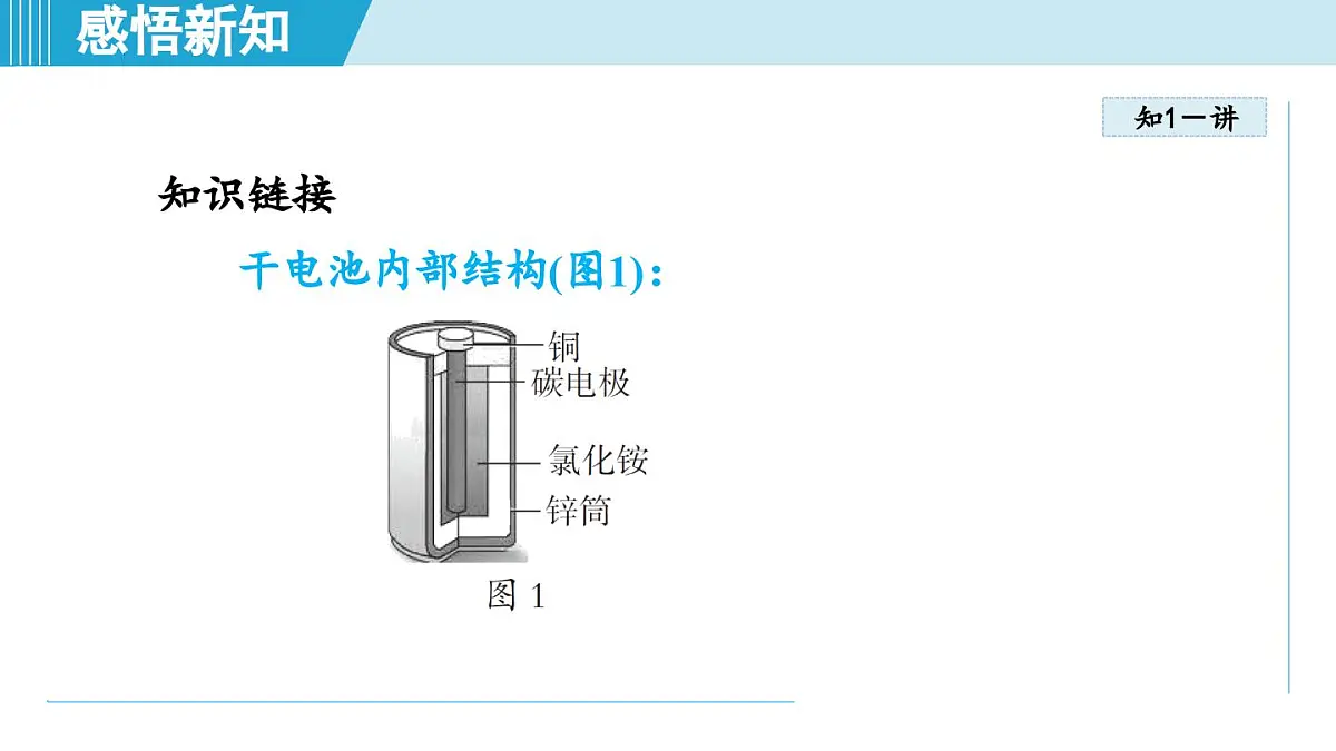 15.2让电灯发光(课件)-2025-2026学年沪科版九年级物理全一册第7页