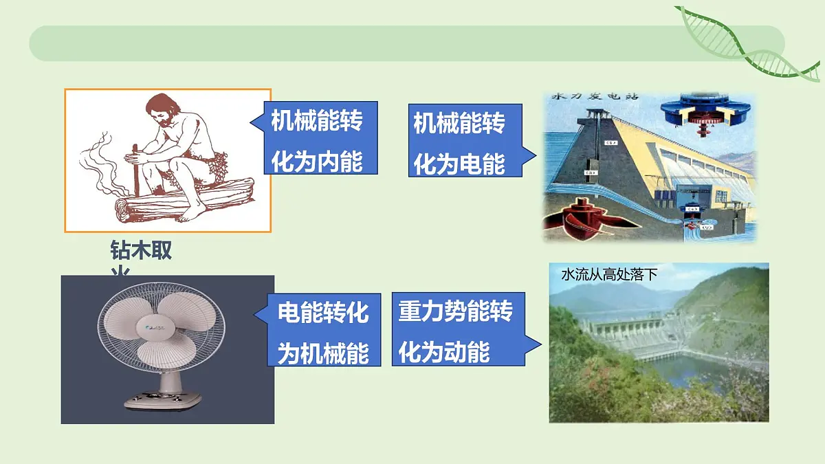 14.1 能量的转化与守恒—初中物理九年级全一册 同步教学课件(人教版2024)第7页