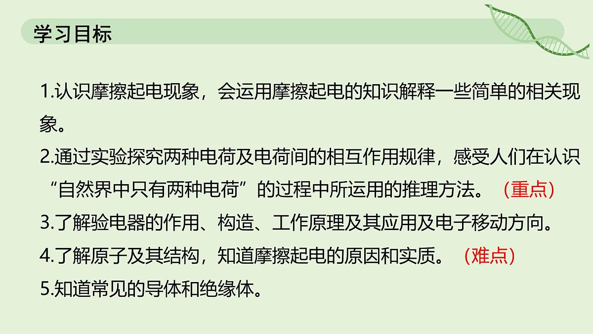 15.1 两种电荷—初中物理九年级全一册 同步教学课件(人教版2024)第2页