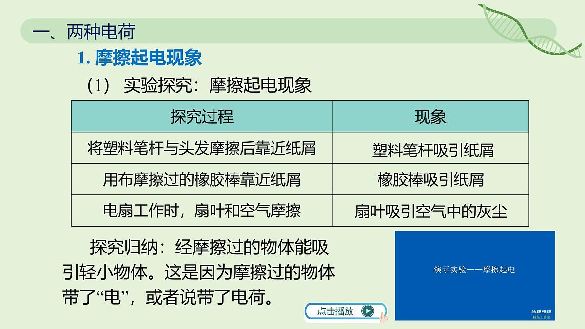 15.1 两种电荷—初中物理九年级全一册 同步教学课件(人教版2024)第7页