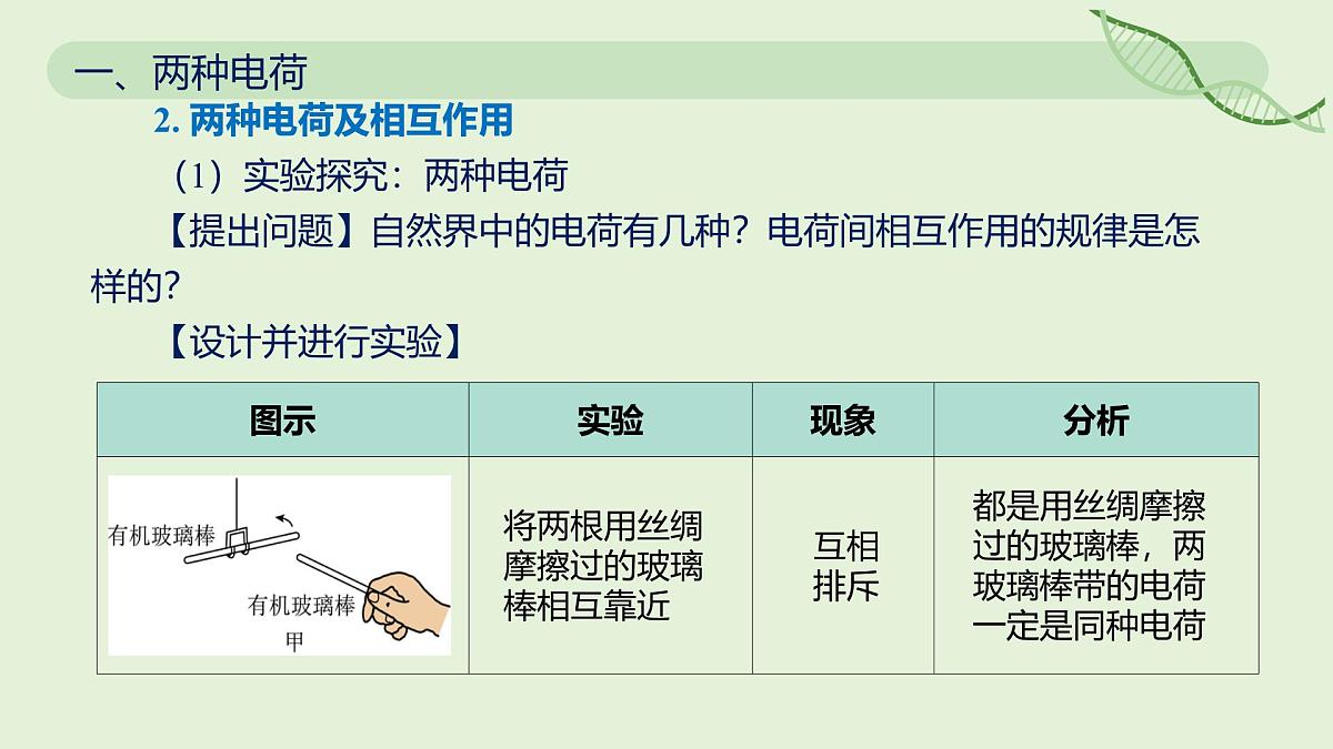 15.1 两种电荷—初中物理九年级全一册 同步教学课件(人教版2024)第8页
