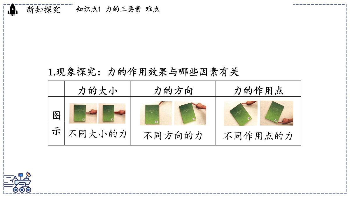 2024-2025学年 教科版物理八年级下册 7.2 力的描述(课件)第3页