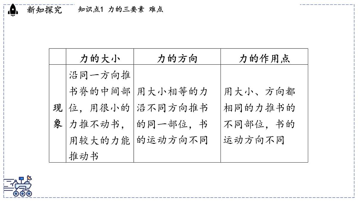 2024-2025学年 教科版物理八年级下册 7.2 力的描述(课件)第4页