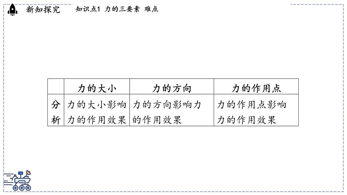 2024-2025学年 教科版物理八年级下册 7.2 力的描述(课件)第5页