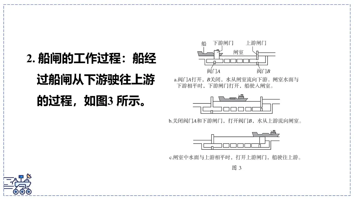 2024-2025学年 教科版物理八年级下册 9.3 跨学科实践:船闸(课件)第2页