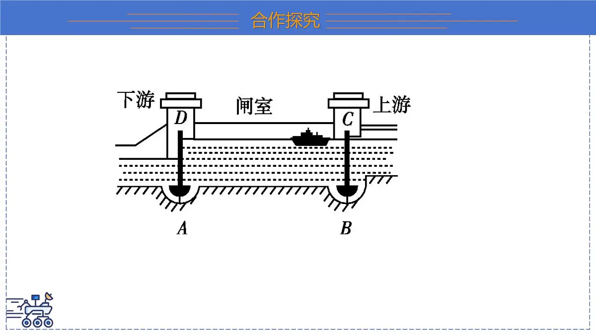 2024-2025学年 教科版物理八年级下册 9.3 跨学科实践:船闸(课件)第6页