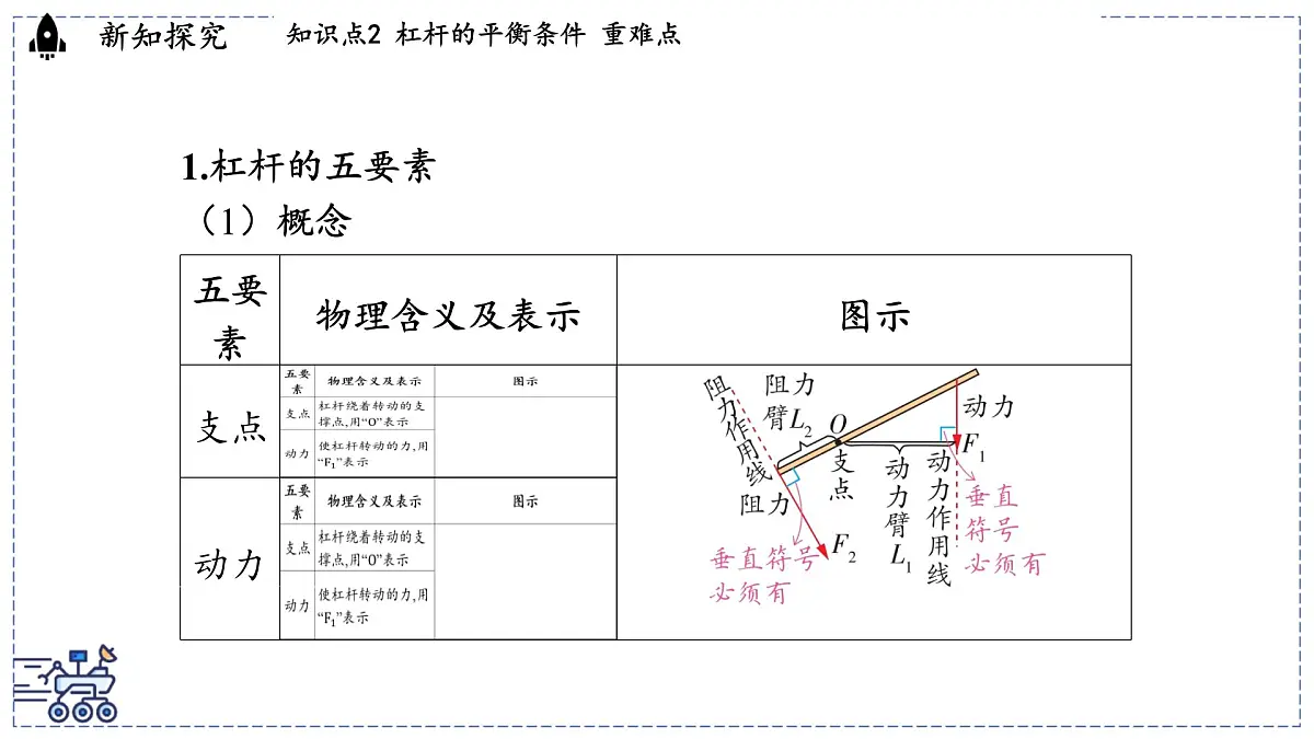 2024-2025学年 教科版物理八年级下册 11.1 杠杆(课件)第8页
