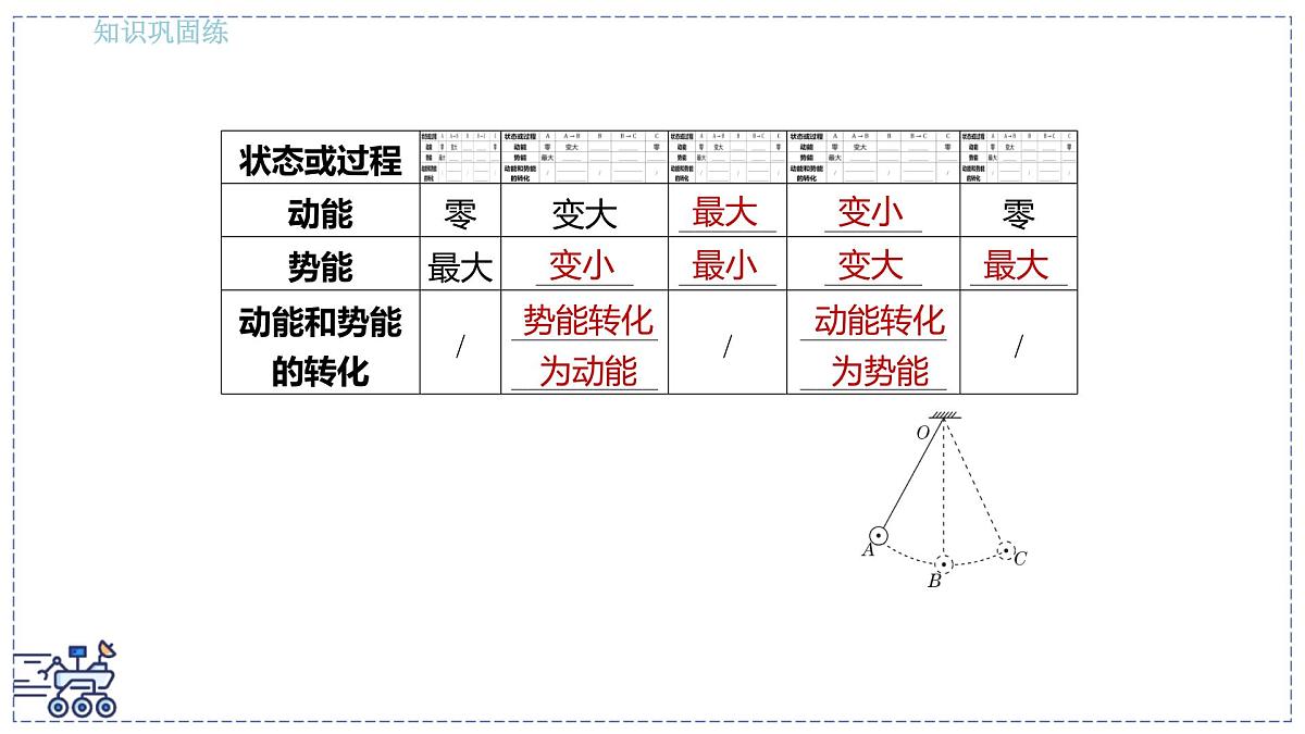 2024-2025学年 教科版物理八年级下册 12.2 机械能及其转化 课件第5页