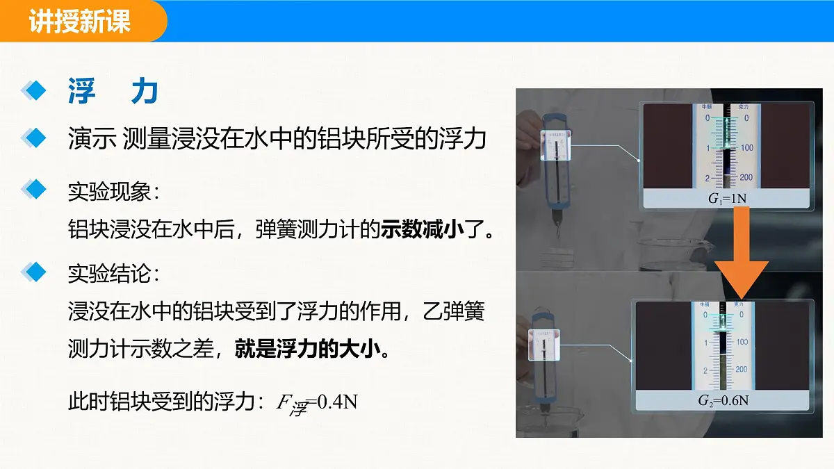 人教版(2024)八年级物理下册课件 第十章 第1节 浮力第7页