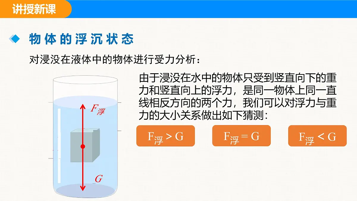 人教版(2024)八年级物理下册课件 第十章 第3节 物体浮沉条件及应用 第1课时第3页
