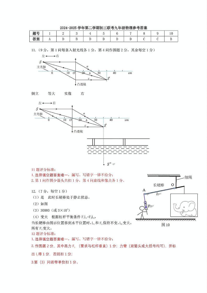 参考答案——九年级物理 评分标准第1页