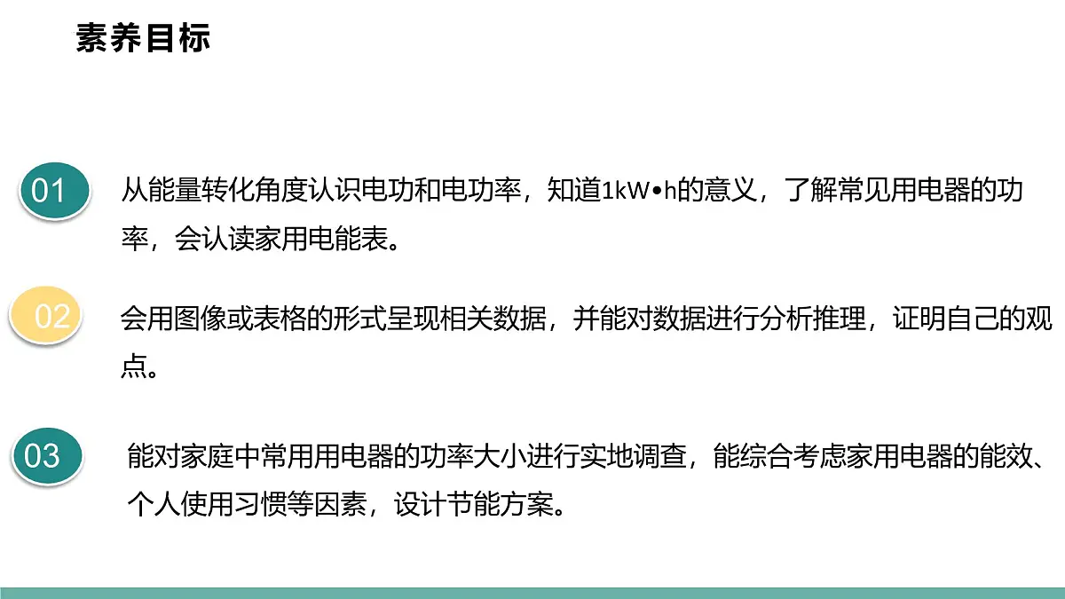 实践+设计一个节能方案 2026学年物理沪科版(2024)九年级全一册课件第2页