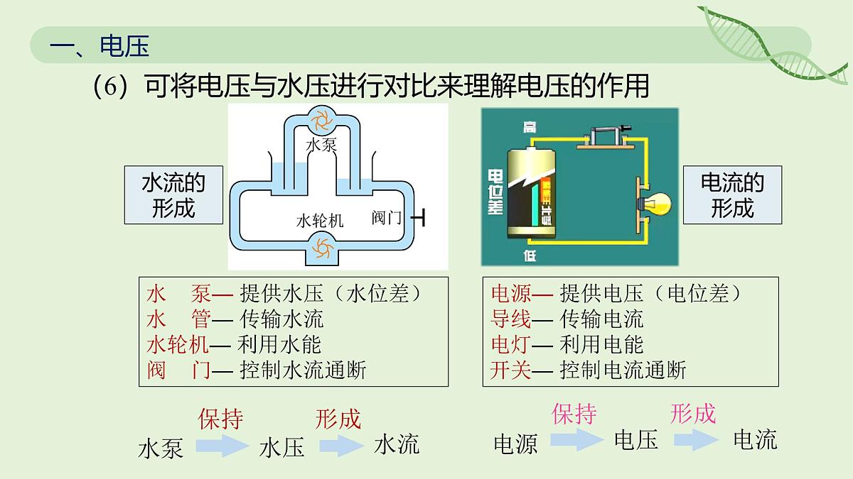 16.1 电压—初中物理九年级全一册 同步教学课件(人教版2024)第8页