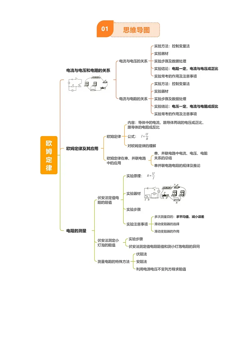 2025年中考物理专项复习讲义专题15 欧姆定律(3大模块知识清单+4个易混易错+3种方法技巧+典例真题精析)(原卷版)第2页
