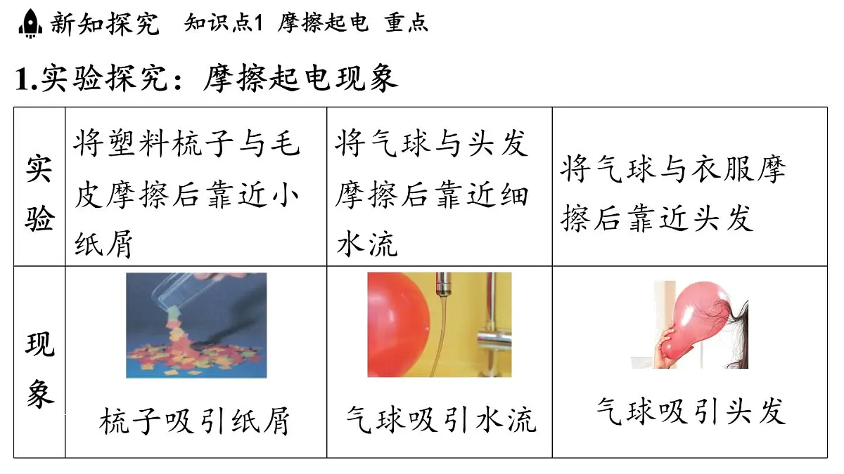 沪科版(2024)九年级物理上册 15.1 静电现象(课件)第3页