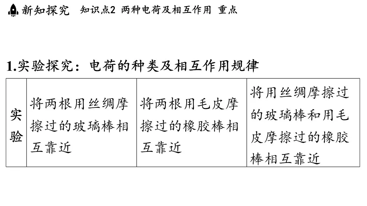 沪科版(2024)九年级物理上册 15.1 静电现象(课件)第8页