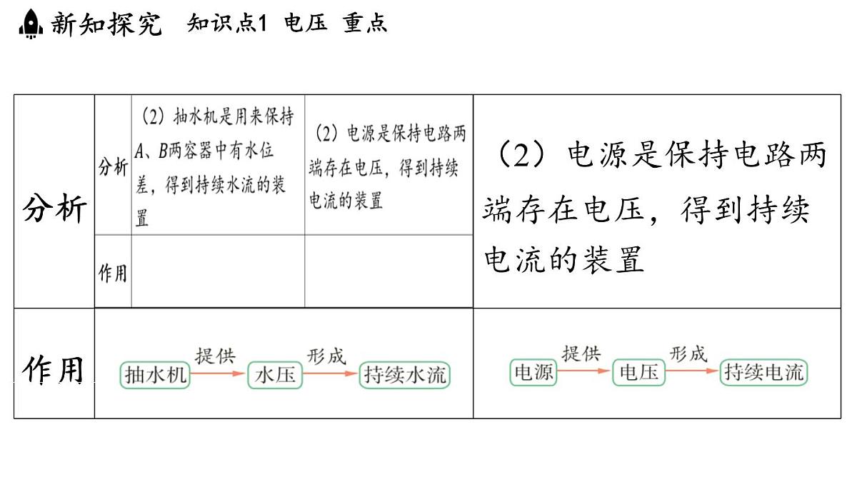 沪科版(2024)九年级物理上册 15.4 测量:用电压表测量电压(课件)第6页