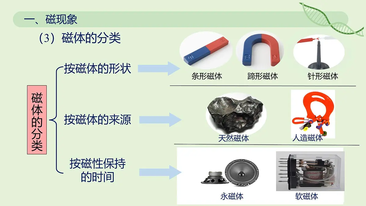 20.1 磁现象 磁场—初中物理九年级全一册 同步教学课件(人教版2024)第7页