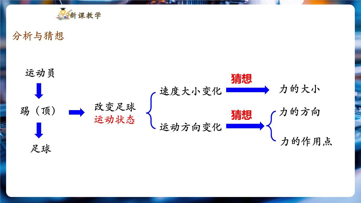 【新教材】教科版7.2 力的描述 精品课件(共23张)第5页